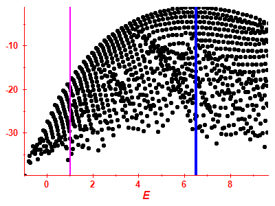 Strength function log